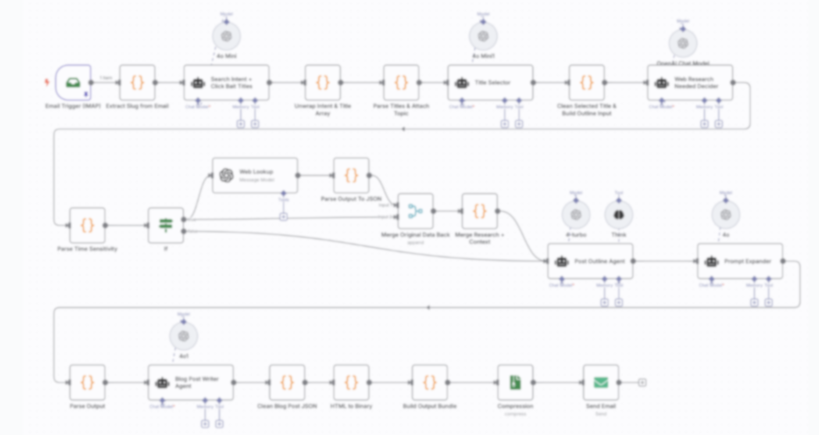 Complex business workflow diagram showing disconnected systems and manual processes